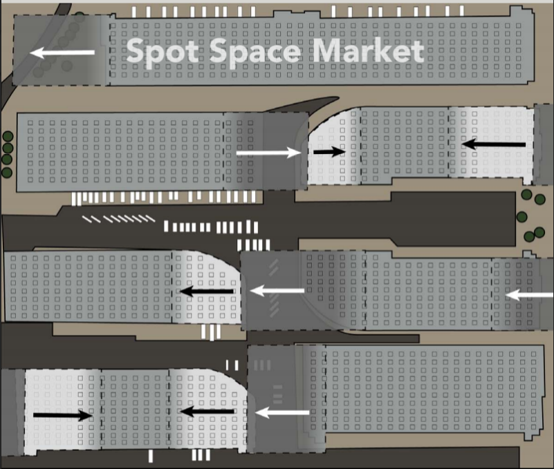 Spot Space MArket